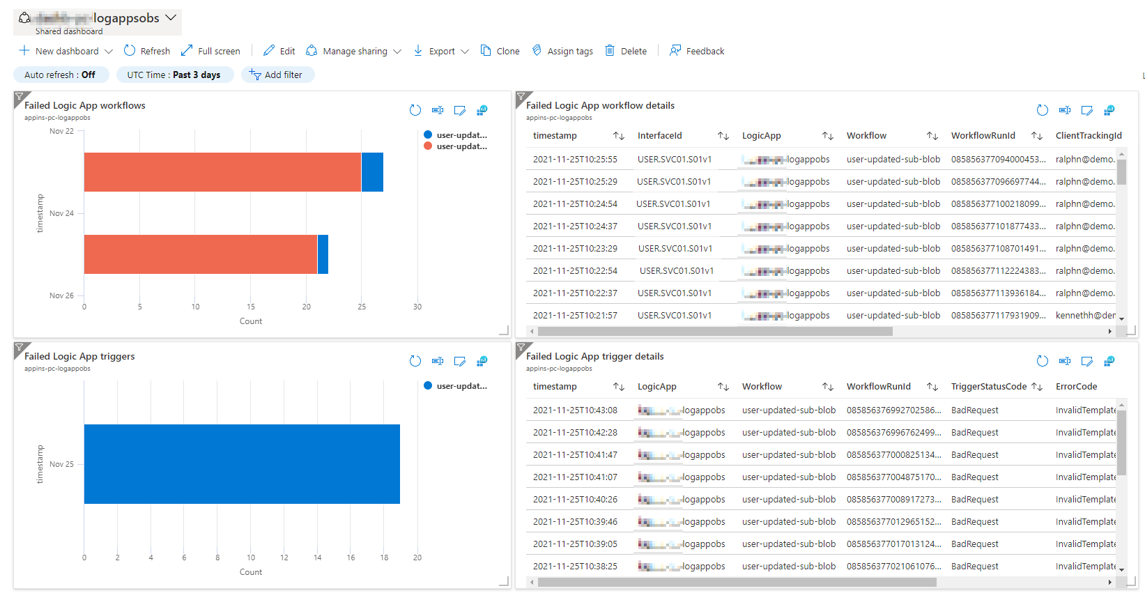 Sample Azure dashboard with widgets created from Application Insights queries and charts